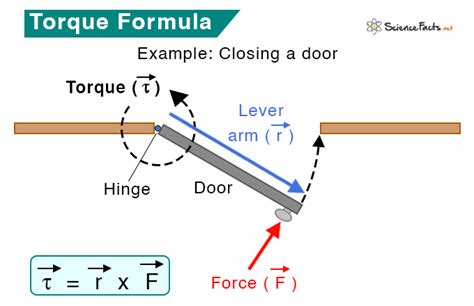 cnc machine torque|machining torque formula.